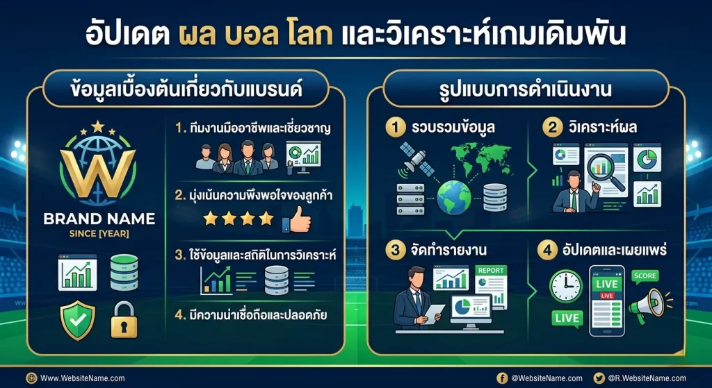 อัปเดต ผล บอล โลก และวิเคราะห์เกมเดิมพัน