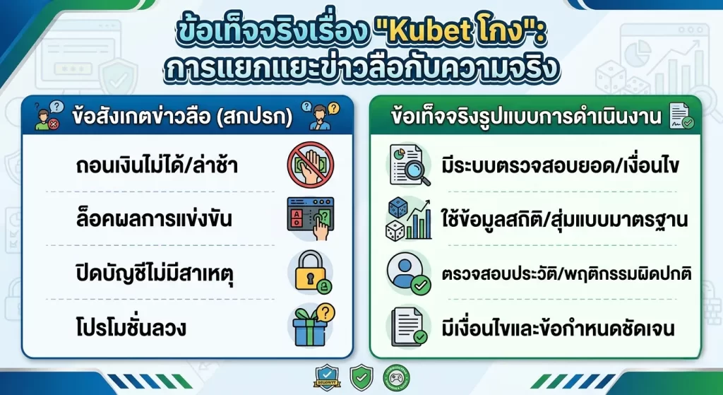 ข้อเท็จจริงเรื่อง "Kubet โกง": การแยกแยะข่าวลือกับความจริง