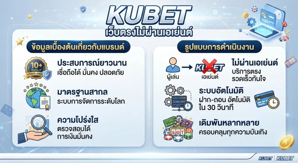 จุดเด่นของ kubet เว็บตรงไม่ผ่านเอเย่นต์