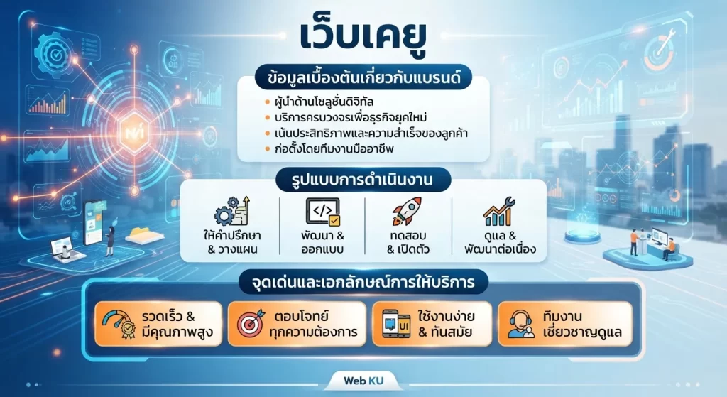 จุดเด่นและเอกลักษณ์การให้บริการของ เว็บ เค ยู