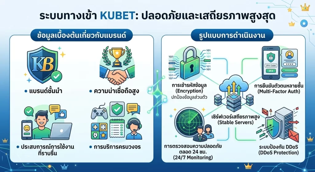 ระบบทางเข้า kubet ที่มีความปลอดภัยและเสถียรภาพสูงสุด