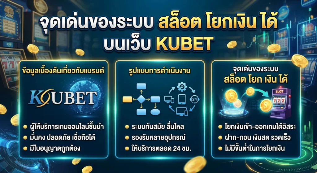 จุดเด่นของระบบ สล็อต โยก เงิน ได้ บนเว็บ KUBET